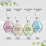 Tommy Hilfiger Eau de Cologne für Frauen – Bild 4