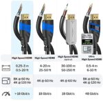 neu KabelDirekt – HDMI 2.1 Kabel, Ultra High Speed, Zertifiziert – 1m/1.5m/2m – Bild 4