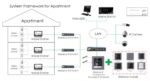 Hauptmodul IP (DS-KD8003-IME1) – Bild 4