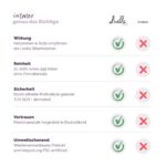 Livella Silberhütchen, Schützt und beruhigt bei wunden und empfindlichen Brustwarzen, Medizinprodukt Made in Germany, Stillhütchen 2 Stück, massives 999 Silber, Frei von Kupfer Nickel – Bild 4