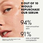 Bio Vitamin C Serum für das Gesicht MIT HYALURONSÄURE +RETINOL +FERULATSÄURE +JOJOBA ÖL +VIT E, Anti Aging Aufhellendes Gesichtsserum für reinen Hautglanz, Reduziert Falten & dunkle Flecken (Vegan) – Bild 2
