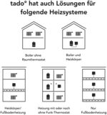tado° smartes Heizkörperthermostat – Wifi Zusatzprodukt als Thermostat für Heizung und digitale Einzelraumsteuerung per App – einfache Installation – Bild 4