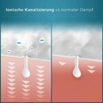 Pure Daily Care Nano-Dampfgarer Grosser 3-in-1-Nano-Ionen-Gesichtsdampfer mit präziser Temperaturregelung; 30 Minuten Dampfzeit; Luftbefeuchter; Verstopfte Poren; Mitesser; Spa-Qualität; 5-teilige – Bild 4
