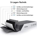 5 lagen technik