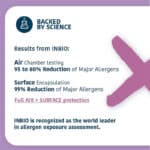 backed by science