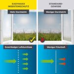 EASYmaxx Insektenschutz & Pollenschutz – Zuschnitt bis 150x130 cm, Einfache Montage ohne Bohren, Klett- und Magnetbefestigung