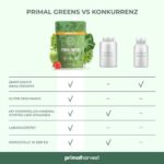 Primal Harvest Primal Greens Pulver für Sportler