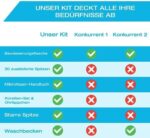 Ohrenschmalz Entferner von Tilcare
