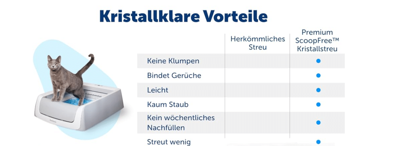 PetSafe ScoopFree Premium Silikat-Katzenstreu