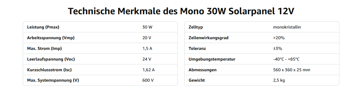 Technische Merkmale des Mono 30W Solarpanel 12V