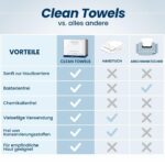 Clean Skin Club XL Gesichtstücher – Einweg-Make-up-Entferner, 100% zertifiziert