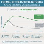 Igennus Methylierter Super B-Komplex – 180 Tabletten für Energie & mentale Klarheit – Bild 3