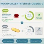 Igennus Omega-3 Wildfischöl 1360mg mit Astaxanthin – 1000mg EPA & DHA in rTG-Form – Bild 4