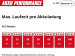 Einhell Akku-Stielstaubsauger TE-SV 18 Li-Solo – 18V Zyklonabscheider mit BOOST-Modus – Bild 12